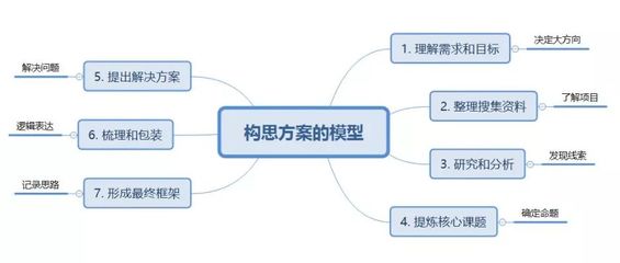 南陽營(yíng)銷策劃公司 產(chǎn)品品牌推廣與市場(chǎng)營(yíng)銷咨詢的專業(yè)解決方案