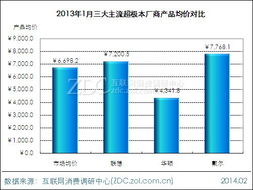 戴爾品牌關注度月度下滑 市場變局下的戰略反思與咨詢建議
